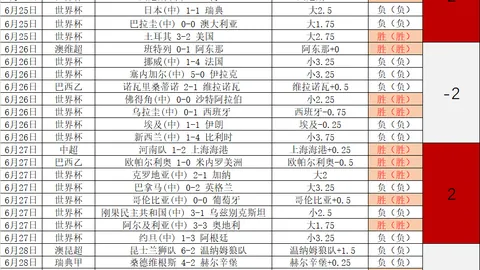广州站第4日战况：被8逆袭淘汰，挺进22强，地狱归来在即